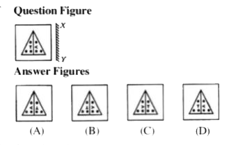 There are four alternatives (A), (B), (C) and (D) given. You have to choose the correct mirror image of the question figure, when the mirror held on the line XY.