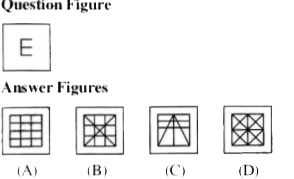 Question figure is followed by four Answer figures namely A, B, C and D. Find out the correct Answer figure from the given alternatives in which Question figure is hidden.
