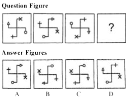 In these questions, there are three question figures and the space for the fourth figure is left blank. The question figures are in a series. Find out one figure from among the answer figures given which occupies the blank space for the fourth figure and completes the series.