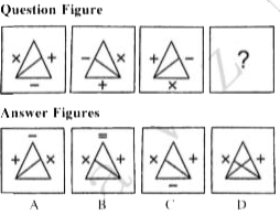 In these questions, there are three question figures and the space for the fourth figure is left blank. The question figures are in a series. Find out one figure from among the answer figures given which occupies the blank space for the fourth figure and completes the series.