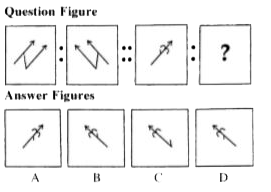 In these questions, there are two sets of two question figures each. The second set has an interrogation mark (?). There exists a relationship between the first two question figure. Similar relationship should exist between the third and fourth question figure. Select one of the answer figures which replaces the mark of interrogation.
