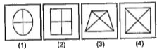 निम्नलिखित प्रत्येक प्रश्न में चार आकृतियाँ (1), (2), (3) तथा (4) दी गई हैं। इन चार आकृतियों में से तीन आकृतियाँ कुछ हद तक सदृश हैं तथा एक अलग आकृति को चुनकर सही उत्तर को इंगित कीजिए।
