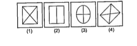 निम्नलिखित प्रत्येक प्रश्न में चार आकृतियाँ (1), (2), (3) तथा (4) दी गई हैं। इन चार आकृतियों में से तीन आकृतियाँ कुछ हद तक सदृश हैं तथा एक अलग आकृति को चुनकर सही उत्तर को इंगित कीजिए।