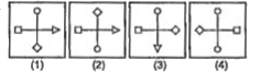 निम्नलिखित प्रत्येक प्रश्न में चार आकृतियाँ (1), (2), (3) तथा (4) दी गई हैं। इन चार आकृतियों में से तीन आकृतियाँ कुछ हद तक सदृश हैं तथा एक अलग आकृति को चुनकर सही उत्तर को इंगित कीजिए।