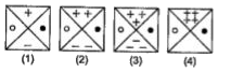 प्रत्येक  प्रश्न में चार आकृतियाँ (1),(2),(3)  तथा  (4)  दी गई है|  इन चार आकृतियों में से   तीन  आकृतियाँ  कुछ हद  तक  सृदश  है | तथा  एक अलग  अलग आकृति  को चुनकर, सही उत्तर   इगित कीजिए |