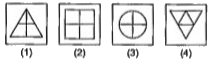 प्रत्येक प्रश्न में चार आकृतियाँ (1),(2),(3)   तथा  (4) दी गई  है | इन चार आकृतियो में से तीन आकृतियाँ कुछ हद  तक सदृश है  तथा  एक अलग | अलग आकृति को चुनकर, सही उत्तर इंगित कीजिए |
