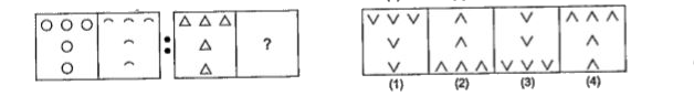 इन प्रश्नों में तीन आकृतियों के बाद चौथी के स्थान पर एक (2) दिया हुआ है। पहली दो समस्या आकृतियों में परस्पर एक सम्बन्ध है। इसी प्रकार तीसरी तथा चौथी समस्या आकृतियों के बीच भी एक सम्बन्ध होना चाहिए। उत्तर आकृतियों में से वह आकृति चुनिए, जो समस्या आकृति के (?) वाले स्थान पर ठीक बैठ सके।