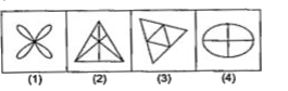 प्रत्येक प्रश्न में चार आकृतियाँ (1), (2), (3) तथा (4) दी गई हैं। इन चार आकृतियों में से तीन आकृतियाँ कुछ हद तक सदृश हैं तथा एक अलग है। अलग आकृति को चुनिए।