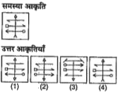 प्रश्नों में एक समस्या आकृति तथा चार उत्तर आकृतियाँ दी गई हैं। उस उत्तर आकृति को चुनिए जो समस्या आकृति के बिल्कुल सदृश हो तथा सही उत्तर चुनिए।