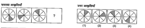 प्रश्नों में रेखा के बाईं तरफ तीन समस्या आकृतियाँ दी गई हैं तथा चौथे के लिए स्थान रिक्त रखा गया है। समस्या आकृतियाँ एक श्रृंखला में हैं। दूँढिए कि रेखा के दाईं तरफ दी गई उत्तर आकृतियों में से कौन-सी आकृति इस श्रृंखला को पूरा करती है?