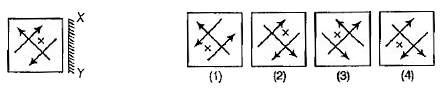 प्रश्न में बाईं ओर एक समस्या आक्रति तथा दाईं ओर चार उत्तर आकतियाँ 1,2,3 और 4 दी गई हैं। उस उत्तर आकृति को चुनिए जो समस्या आकृति की दर्पण आकृति के बिल्कुल सदृश हो जब दर्पण को XY पर रखा गया हो।