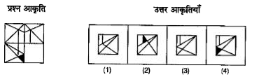 दिए गए प्रश्न में रेखा के बाई तरफ एक प्रश्न आकृति दी गई है | इस आकृति का भाग गायब है | दाई तरफ दी गई (1), (2), (3) तथा (4) उत्तर आकृतियों को देखे | उस आकृति को ढूंढे जो बिना दिशा बदले समस्या आकृति के गायब भाग में एक तरह ठीक बैठती है कि प्रश्न आकृति का पैटर्न पूरी तरह बन जाता है सही उत्तर चुनकर संलग्न उत्तर-पत्रिका में हर प्रश्न के आगे दिए गए बॉक्स में अंग्रेजी संख्या [जैसे (1), (2), (3) या (4)] में उत्तर लिखे |   प्रश्न आकृति