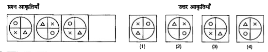 प्रश्नों में रेखा के बाई तरफ तीन प्रश्न आकृतियाँ दी गई है तथा चौथे के लिए, स्थान रिक्त रखा गया है | प्रश्न आकृतियाँ एक श्रृंखला में है | ढूंढे कि रेखा के दाई तरफ दी गई उत्तर आकृतियों (1), (2), (3) तथा (4) में से कौन-सी आकृति इस श्रृंखला को पूरा करती है | सही उत्तर चुनकर संलग्न उत्तर-पत्रिका में हर प्रश्न के आगे दिए गए बॉक्स में अंग्रेजी संख्या [जैसे (1), (2), (3) या (4)] में उत्तर लिखे |   प्रश्न आकृतियाँ