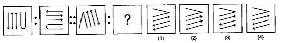 प्रश्न में तीन प्रश्न आकृतियों के बाद चौथे स्थान पर एक प्रश्नसूचक चिन्ह बना हुआ है | पहली दो प्रश्न आकृतियों में परस्पर एक सम्बन्ध है | इसी प्रकार तीसरी तथा चौथी प्रश्न आक्रित्यो के बीच भी वैसा ही सम्बन्ध होना चाहिए | उत्तर आकृतियों (1), (2), (3), तथा (4) में से वह आकृति चुने जो प्रश्नसूचक चिन्ह वाले स्थान पर ठीक बैठ सके | सही उत्तर चुनकर उत्तर-पत्रिका में हर प्रश्न के आगे दिए गए बॉक्स में अंग्रेजी संख्या [जैसे (1), (2), (3) या (4)] में उत्तर लिखे |   प्रश्न आकृतियाँ