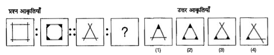 प्रश्न में तीन प्रश्न आकृतियों के बाद चौथे स्थान पर एक प्रश्नसूचक चिन्ह बना हुआ है | पहली दो प्रश्न आकृतियों में परस्पर एक सम्बन्ध है | इसी प्रकार तीसरी तथा चौथी प्रश्न आक्रित्यो के बीच भी वैसा ही सम्बन्ध होना चाहिए | उत्तर आकृतियों (1), (2), (3), तथा (4) में से वह आकृति चुने जो प्रश्नसूचक चिन्ह वाले स्थान पर ठीक बैठ सके | सही उत्तर चुनकर उत्तर-पत्रिका में हर प्रश्न के आगे दिए गए बॉक्स में अंग्रेजी संख्या [जैसे (1), (2), (3) या (4)] में उत्तर लिखे |   प्रश्न आकृतियाँ
