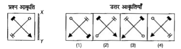 दिए गए प्रश्न में बाई ओर एक प्रश्न आकृति तथा दाई ओर आकृतियाँ (1), (2), (3) तथा (4) दी गई है | उस उत्तर आकृति को चुने जो प्रश्न आकृति की दर्पण आकृति के बिलकुल सदृश जब दर्पण XY पर रखा हो | अपना उत्तर चुनकर संलग्न उत्तर-पत्रिका में हर प्रश्न के आगे दिए गए बॉक्स में केवल अंग्रेजी संख्या [जैसे (1), (2), (3) या (4)] में उत्तर को लिखे |   प्रश्न आकृति