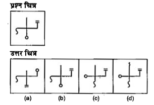 नीचे दिए गए प्रत्येक प्रश्न में  एक प्रश्न  चित्र दिया गया है तथा (a), (b), (c ) और (d) से चिन्हित चार उत्तर चित्र दिए गए है । उत्तर चित्रों में से प्रश्न चित्र के समरूप चित्र को चुने।