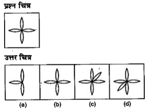 नीचे दिए गए प्रत्येक प्रश्न में  एक प्रश्न  चित्र दिया गया है तथा (a), (b), (c ) और (d) से चिन्हित चार उत्तर चित्र दिए गए है । उत्तर चित्रों में से प्रश्न चित्र के समरूप चित्र को चुने।