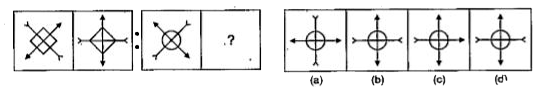 नीचे दिए गए प्रत्येक प्रश्न में  दो  प्रश्न  चित्रों के दो सेट दिए गए है।  दूसरे सेट में एक प्रश्न चिन्ह (?) है।  प्रथम सेट के दो प्रश्न चित्रों में एक निश्चित सम्बन्ध है।  उसी तरह का संबंध दूसरे सेट के तीसरे तथा चौथे प्रश्न चित्र में भी होना आवश्यक है।  उत्तर चित्रों में से उस चित्र का चयन करे जो प्रश्न चिन्ह को प्रतिस्थापित करेगा।