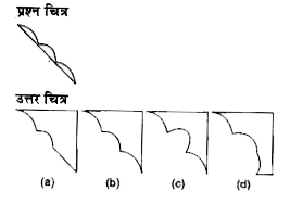 नीचे दिए गए प्रत्येक प्रश्न में प्रश्न चित्र के रूप में ज्यामितीय चित्र (त्रिभुज, वर्ग तथा वृत्त) के एक भाग को दर्शाया गया है तथा दूसरे भाग को उत्तर चित्र (a), (b), (c ) और (d) से दर्शाया गया है । ज्यामितीय चित्र को पूर्ण करने वाले चित्र को ज्ञात करें।