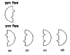 नीचे दिए गए प्रत्येक प्रश्न में प्रश्न चित्र के रूप में ज्यामितीय चित्र (त्रिभुज, वर्ग तथा वृत्त) के एक भाग को दर्शाया गया है तथा दूसरे भाग को उत्तर चित्र (a), (b), (c ) और (d) से दर्शाया गया है । ज्यामितीय चित्र को पूर्ण करने वाले चित्र को ज्ञात करें।