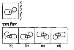 नीचे दिए गए प्रत्येक प्रश्न में एक प्रश्न चित्र दर्शाया गया है तथा (a), (b), (c ) और (d) से चिन्हित चार उत्तर चित्र दर्शाये गए है । किसी दर्पण को XY के अनुदिश रखे जाने पर प्रश्न चित्र के सही दर्पण प्रतिबिम्ब को उत्तर चित्र में से चुने।