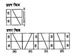 नीचे दिए गए प्रत्येक प्रश्न में एक प्रश्न चित्र दर्शाया गया है तथा (a), (b), (c ) और (d) से चिन्हित चार उत्तर चित्र दर्शाये गए है । किसी दर्पण को XY के अनुदिश रखे जाने पर प्रश्न चित्र के सही दर्पण प्रतिबिम्ब को उत्तर चित्र में से चुने।