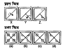 नीचे दिए गए प्रत्येक प्रश्म में दर्शाये अनुसार कागज के एक टुकड़े को तह देकर पंच किया गया तथा (a), (b), (c ) और (d) से चिन्हित चार उत्तर चित्र दर्शाये गए है। कागज के टुकड़े की तह को खोलने पर वह जिस प्रकार दिखेगा वैसा ही चित्र उत्तर चित्र में से चुने।