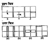 नीचे दिए गए प्रत्येक प्रश्म में दर्शाये अनुसार कागज के एक टुकड़े को तह देकर पंच किया गया तथा (a), (b), (c ) और (d) से चिन्हित चार उत्तर चित्र दर्शाये गए है। कागज के टुकड़े की तह को खोलने पर वह जिस प्रकार दिखेगा वैसा ही चित्र उत्तर चित्र में से चुने।