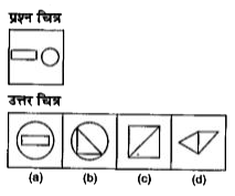 नीचे दिए गए प्रत्येक प्रश्न में एक प्रश्न चित्र दिया गया है तथा (a), (b), (c ) और (d) से चिन्हित चार उत्तर चित्र दर्शाये गए है।  उत्तर चित्र से उस चित्र का चयन करें, जिसे प्रश्न चित्र में उपलब्ध कट-आऊट से बनाया जा सकता हो।