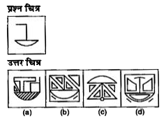 नीचे दिए गए प्रत्येक प्रश्न में एक प्रश्न चित्र दिया गया है तथा (a), (b), (c ) और (d) से चिन्हित चार उत्तर चित्र दर्शाये गए है।  उत्तर चित्रों से उस चित्र का चुने जिसमे प्रश्न चित्र छिपा/सम्मिलित है।