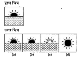 नीचे दिए गए प्रत्येक प्रश्न में  एक प्रश्न  चित्र दिया गया है तथा (a), (b), (c ) और (d) से चिन्हित चार उत्तर चित्र दिए गए है । उत्तर चित्रों में से प्रश्न चित्र के समरूप चित्र को चुने।