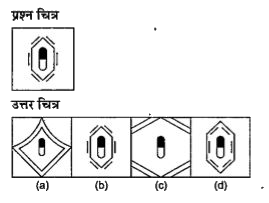 नीचे दिए गए प्रत्येक प्रश्न में  एक प्रश्न  चित्र दिया गया है तथा (a), (b), (c ) और (d) से चिन्हित चार उत्तर चित्र दिए गए है । उत्तर चित्रों में से प्रश्न चित्र के समरूप चित्र को चुने।