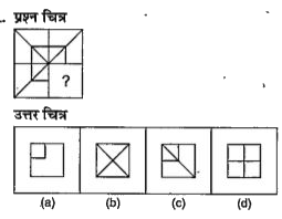 नीचे दिए गए प्रत्येक प्रश्न में  एक प्रश्न  चित्र दिया गया है जिसका एक भाग लुप्त दर्शाया गया है । दिए गए उत्तर चित्र (a), (b), (c ) और (d) को देखे तथा उस उत्तर चित्र का पता लगाएं जिसको बिना दिशा परिवर्तन के प्रश्न चित्र का पैटर्न पूरा करने के लिए प्रश्न चित्र के लुप्त भाग में बिठाया जा सके।