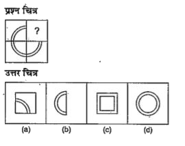 नीचे दिए गए प्रत्येक प्रश्न में  एक प्रश्न  चित्र दिया गया है जिसका एक भाग लुप्त दर्शाया गया है । दिए गए उत्तर चित्र (a), (b), (c ) और (d) को देखे तथा उस उत्तर चित्र का पता लगाएं जिसको बिना दिशा परिवर्तन के प्रश्न चित्र का पैटर्न पूरा करने के लिए प्रश्न चित्र के लुप्त भाग में बिठाया जा सके।