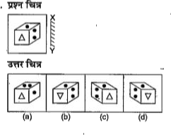 नीचे दिए गए प्रत्येक प्रश्न में एक प्रश्न चित्र दर्शाया गया है तथा (a), (b), (c ) और (d) से चिन्हित चार उत्तर चित्र दर्शाये गए है । किसी दर्पण को XY के अनुदिश रखे जाने पर प्रश्न चित्र के सही दर्पण प्रतिबिम्ब को उत्तर चित्र में से चुने।