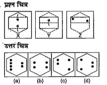 नीचे दिए गए प्रत्येक प्रश्म में दर्शाये अनुसार कागज के एक टुकड़े को तह देकर पंच किया गया तथा (a), (b), (c ) और (d) से चिन्हित चार उत्तर चित्र दर्शाये गए है। कागज के टुकड़े की तह को खोलने पर वह जिस प्रकार दिखेगा वैसा ही चित्र उत्तर चित्र में से चुने।