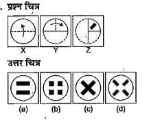 नीचे दिए गए प्रत्येक प्रश्म में दर्शाये अनुसार कागज के एक टुकड़े को तह देकर पंच किया गया तथा (a), (b), (c ) और (d) से चिन्हित चार उत्तर चित्र दर्शाये गए है। कागज के टुकड़े की तह को खोलने पर वह जिस प्रकार दिखेगा वैसा ही चित्र उत्तर चित्र में से चुने।