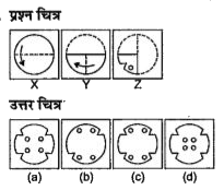 नीचे दिए गए प्रत्येक प्रश्म में दर्शाये अनुसार कागज के एक टुकड़े को तह देकर पंच किया गया तथा (a), (b), (c ) और (d) से चिन्हित चार उत्तर चित्र दर्शाये गए है। कागज के टुकड़े की तह को खोलने पर वह जिस प्रकार दिखेगा वैसा ही चित्र उत्तर चित्र में से चुने।