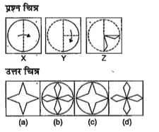 नीचे दिए गए प्रत्येक प्रश्म में दर्शाये अनुसार कागज के एक टुकड़े को तह देकर पंच किया गया तथा (a), (b), (c ) और (d) से चिन्हित चार उत्तर चित्र दर्शाये गए है। कागज के टुकड़े की तह को खोलने पर वह जिस प्रकार दिखेगा वैसा ही चित्र उत्तर चित्र में से चुने।