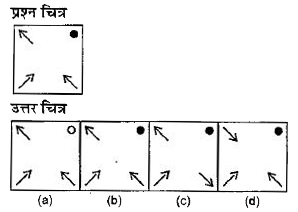 नीचे दिए गए प्रत्येक प्रश्न में एक प्रश्न चित्र दिया गया है तथा (a), (b), (c) और (d) से चिन्हित चार उत्तर चित्र दिए गए है।  उत्तर चित्रों में प्रश्न चित्र के समरूप चित्र को चुने।