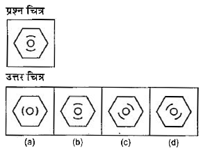 नीचे दिए गए प्रत्येक प्रश्न में एक प्रश्न चित्र दिया गया है तथा (a), (b), (c) और (d) से चिन्हित चार उत्तर चित्र दिए गए है।  उत्तर चित्रों में प्रश्न चित्र के समरूप चित्र को चुने।