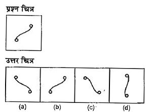 नीचे दिए गए प्रत्येक प्रश्न में एक प्रश्न चित्र दिया गया है तथा (a), (b), (c) और (d) से चिन्हित चार उत्तर चित्र दिए गए है।  उत्तर चित्रों में प्रश्न चित्र के समरूप चित्र को चुने।