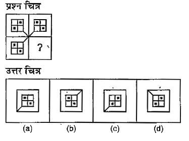 एक प्रश्न चित्र दिया गया  है , जिसका एक भाग लुप्त दर्शाया गया   है।  प्रश्न चित्र के नीचे दिए गए उत्तर चित्र (a), (b) ,(c) और (d) को देखे तथा उस उत्तर चित्र का पता लगाएँ जिसको बिना दिशा परिवर्तन के प्रश्न चित्र का पैटर्न पर्रा करने के लिए प्रश्न चित्र से लुप्त भाग में बिठाया जा सके