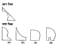 नीचे दिए गए प्रत्येक प्रश्न में प्रश्न चित्र के रूप में ज्यामितीय चित्र (त्रिभुज ,वर्ग तथा वृत्त ) के  एक भाग को दर्शाया गया है तथा दूसरे भाग को उत्तर चित्र के रूप में (a), (b), (c) और  (d) से दर्शाया गया है।  उत्तर चित्र में से उत्तर ज्यामितीय चित्र को पूर्ण करने वाले चित्र को ज्ञात करे