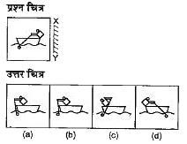 नीचे दिए गए प्रत्येक प्रश्न में एक प्रश्न चित्र दिया गया  है तथा (a), (b), (c) और (d) से चिन्हित चार उत्तर चित्र दर्शाए गए है।  किसी दर्पण को XY  के अनुदिश रखे जाने पर प्रश्न चित्र के सही दर्पण प्रतिबिम्ब  को उत्तर चित्र में से चुने