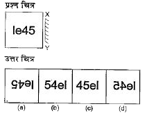 नीचे दिए गए प्रत्येक प्रश्न में एक प्रश्न चित्र दिया गया  है तथा (a), (b), (c) और (d) से चिन्हित चार उत्तर चित्र दर्शाए गए है।  किसी दर्पण को XY  के अनुदिश रखे जाने पर प्रश्न चित्र के सही दर्पण प्रतिबिम्ब  को उत्तर चित्र में से चुने