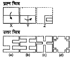 नीचे दिए गए प्रत्येक प्रश्न में एक प्रश्न चित्र में दर्शाए अनुसार कागज के एक टुकड़े को तह देकर पच किया गया तथा (a), (b), (c) और (d) से चिन्हित चार उत्तर चित्र दर्शाय गए है।  कागज के टुकड़े की तह को खोलने पर वह जिस प्रकार दिखेगा वैसा ही चित्र उत्तर चित्र में से चुने