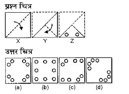 नीचे दिए गए प्रत्येक प्रश्न में एक प्रश्न चित्र में दर्शाए अनुसार कागज के एक टुकड़े को तह देकर पच किया गया तथा (a), (b), (c) और (d) से चिन्हित चार उत्तर चित्र दर्शाय गए है।  कागज के टुकड़े की तह को खोलने पर वह जिस प्रकार दिखेगा वैसा ही चित्र उत्तर चित्र में से चुने