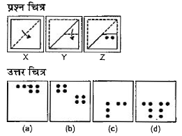 नीचे दिए गए प्रत्येक प्रश्न में एक प्रश्न चित्र में दर्शाए अनुसार कागज के एक टुकड़े को तह देकर पच किया गया तथा (a), (b), (c) और (d) से चिन्हित चार उत्तर चित्र दर्शाय गए है।  कागज के टुकड़े की तह को खोलने पर वह जिस प्रकार दिखेगा वैसा ही चित्र उत्तर चित्र में से चुने